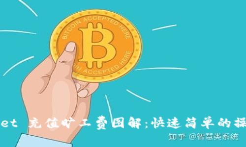 TPWallet 充值旷工费图解：快速简单的操作指南