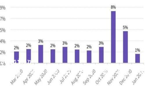 publication
比特派泰达币冷钱包：安全存储与交易的最佳选择